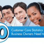 Customer Care Statistics Infograph Preview