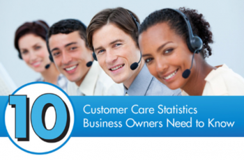 10 Customer Care Statistics Infograph